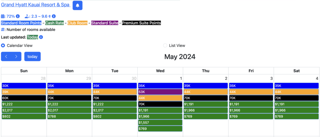 Screenshot Maxmypoint site